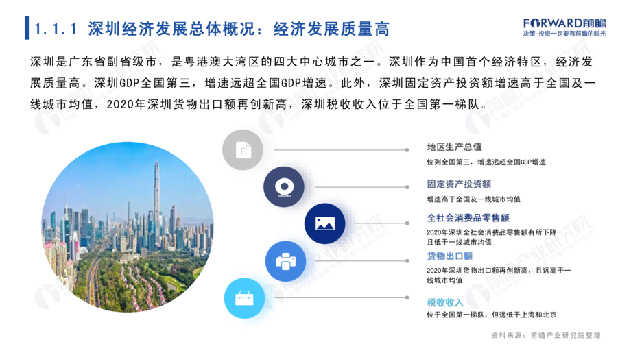 前瞻产业研究院:城市产业画像系列-2022年深圳市产业全景分析报告